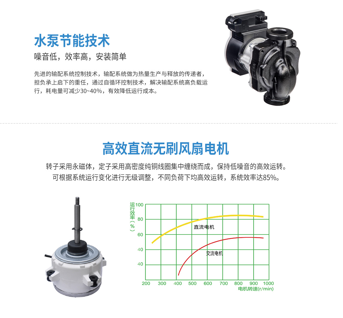 凯时登录能地暖机