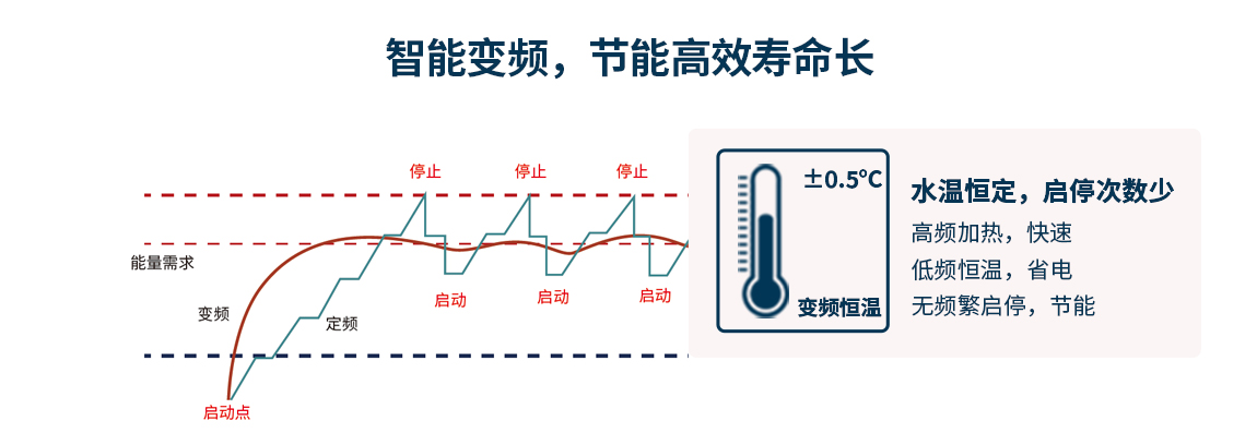 凯时登录源采暖