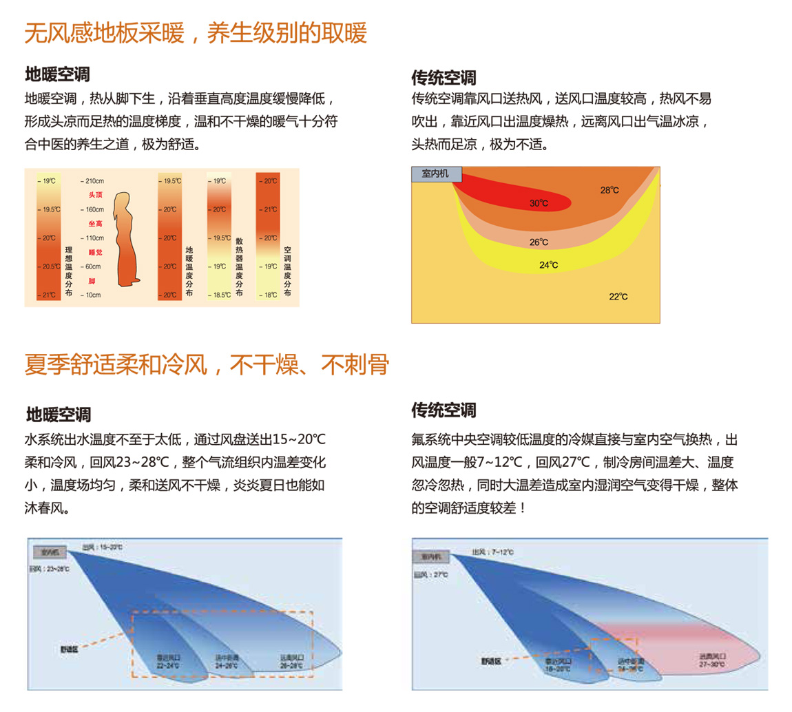 凯时登录能冬暖夏凉