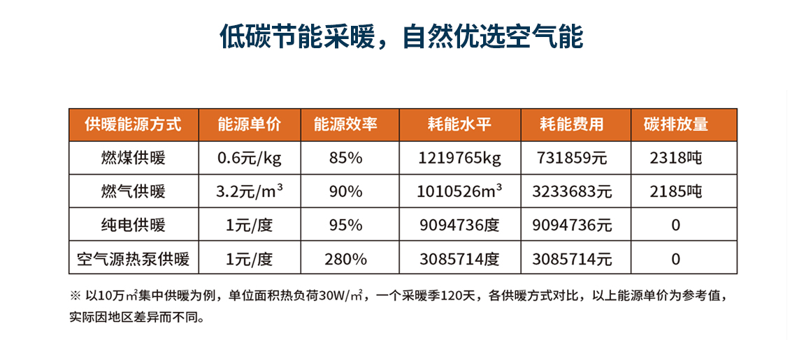 凯时登录能采暖