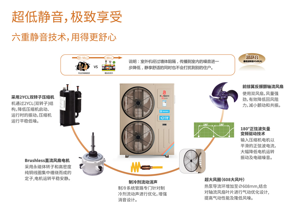 凯时登录能静音技术