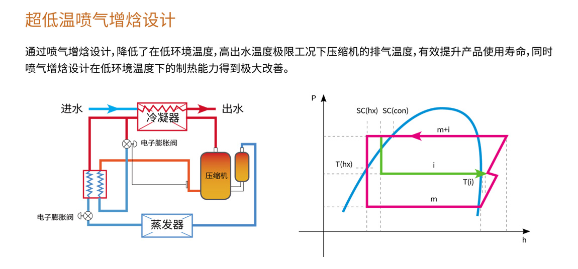 凯时登录能喷气増焓