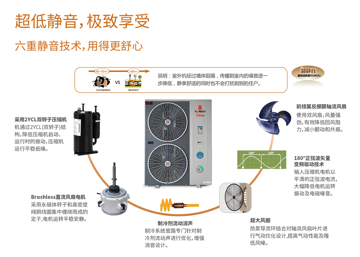 凯时登录能静音技术