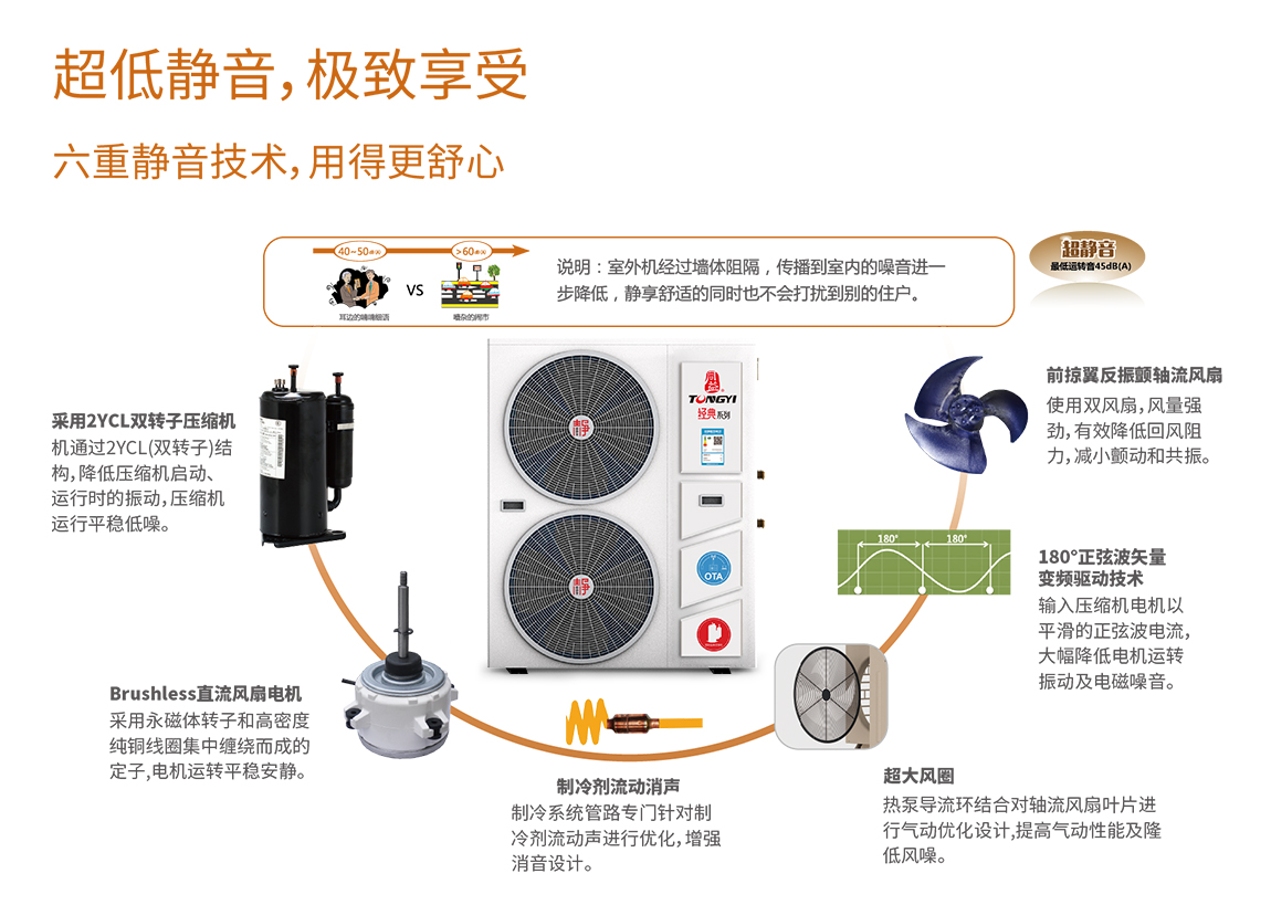 凯时登录能静音技术