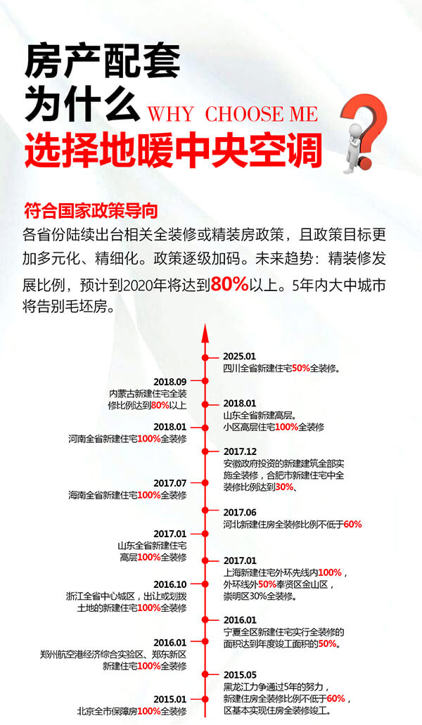 房地产配套国家政策