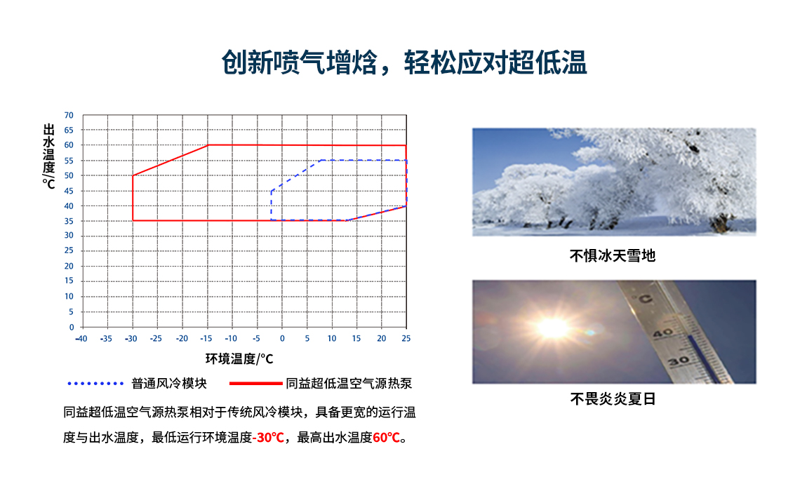 凯时登录能地暖空调