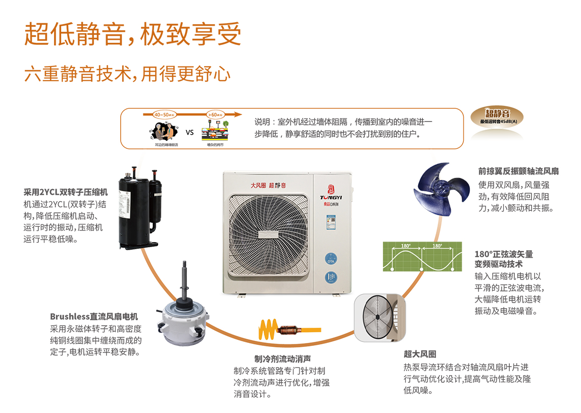 凯时登录能静音技术