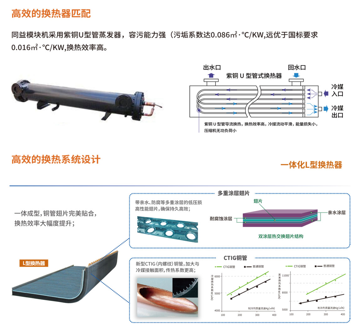 凯时登录能采暖