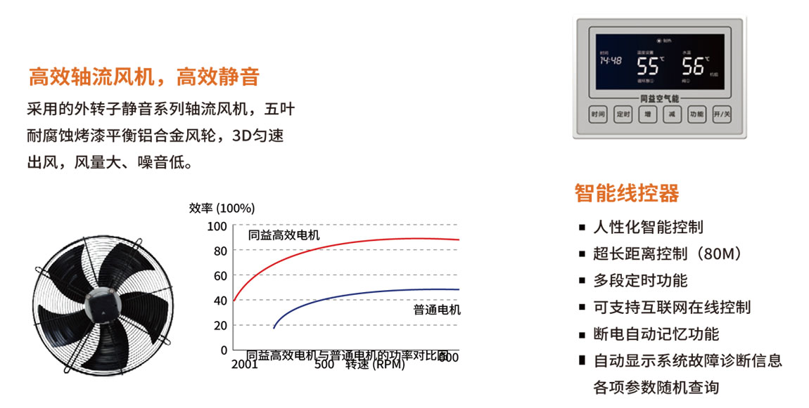 凯时登录能采暖