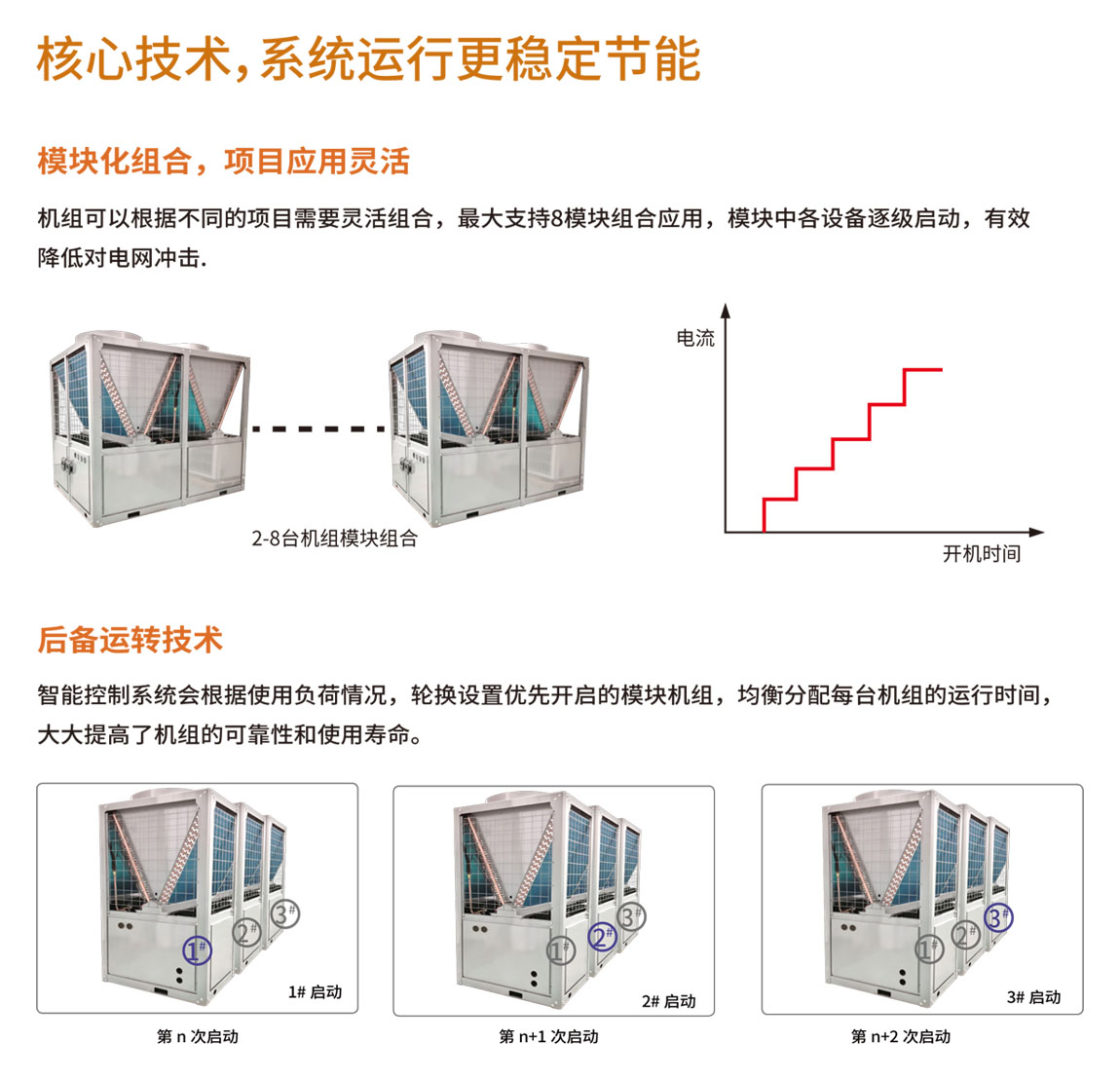 凯时登录能采暖