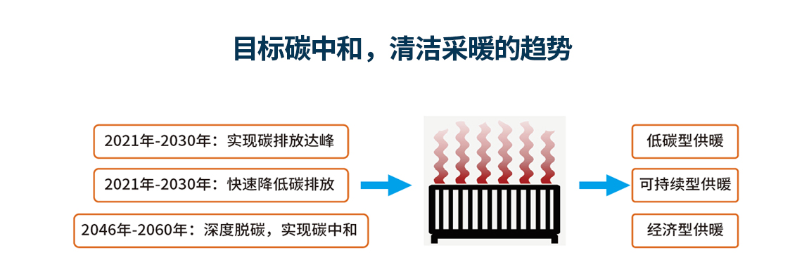 凯时登录能采暖