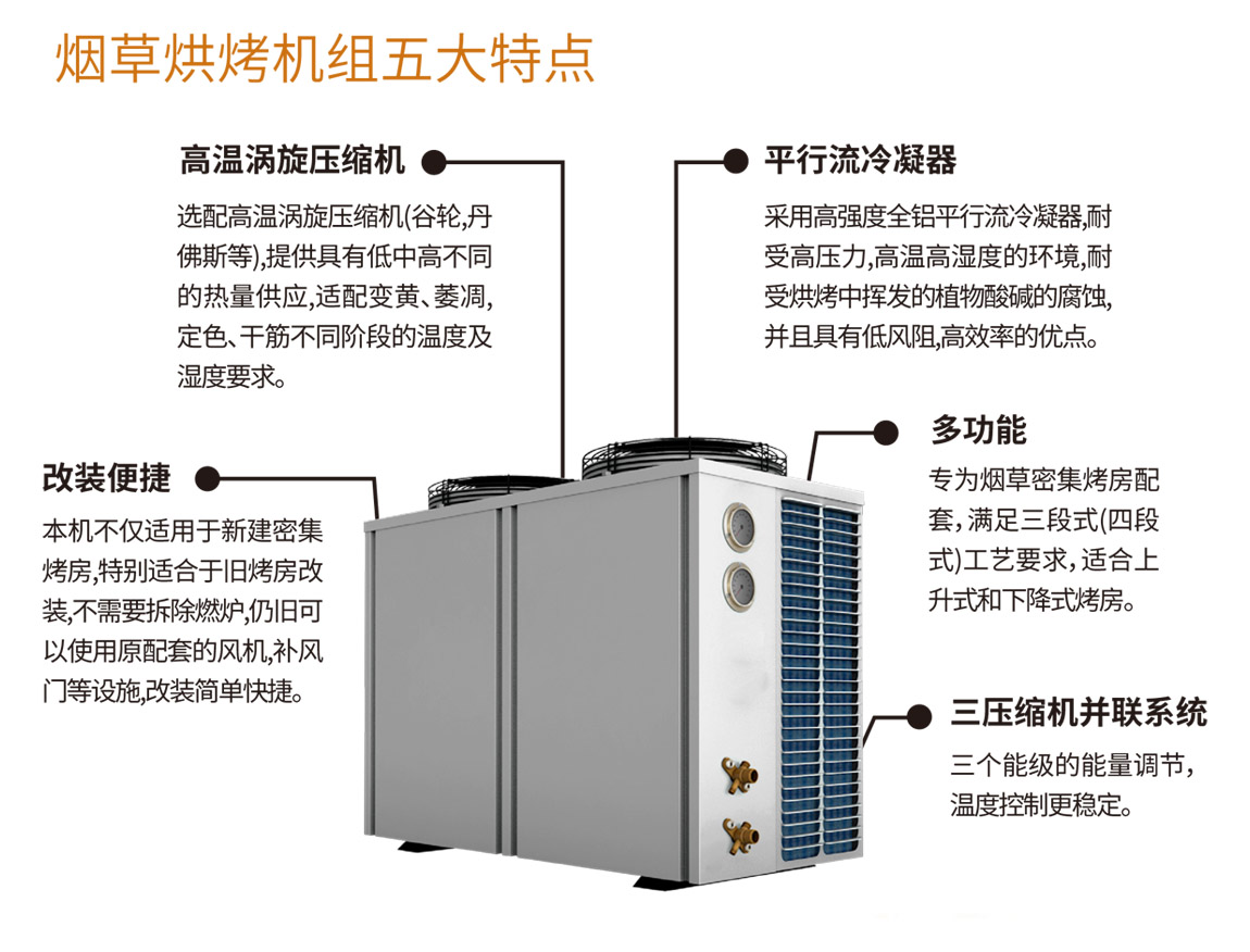 同益烟草烘烤机